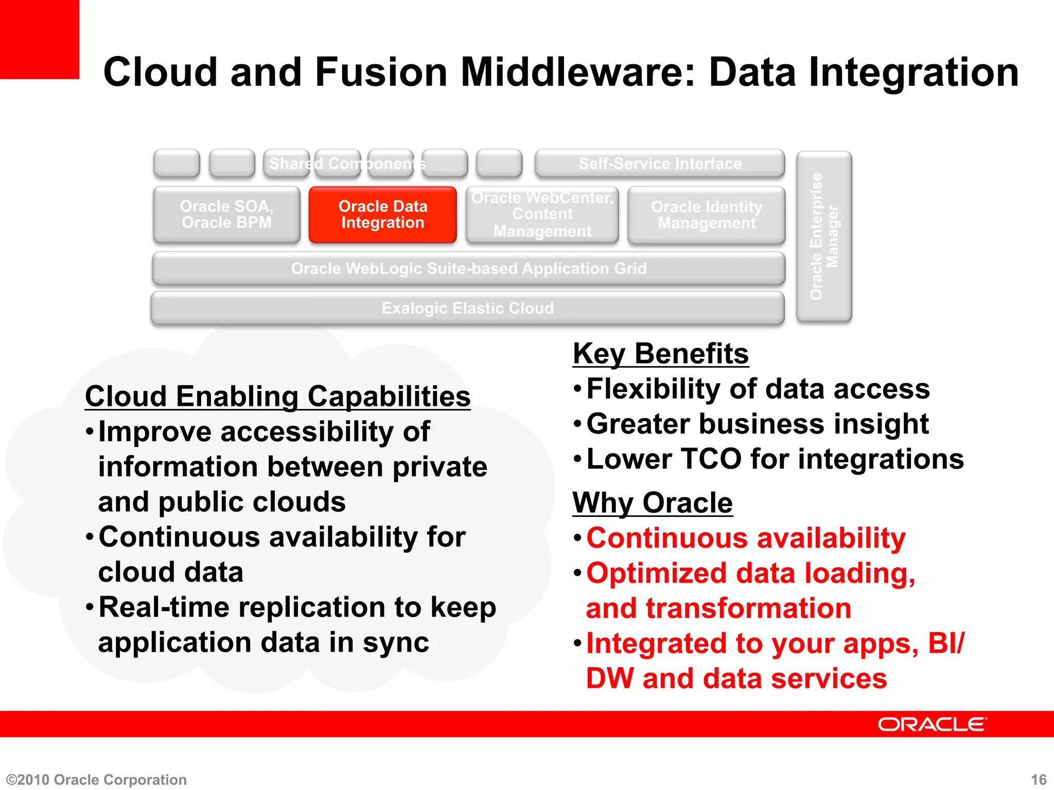 Cloud and Fusion Middleware: Data Integration
Cloud Enabling Capabilities
• Improve accessibility of
information between private
and public clouds
• Continuous availability for
cloud data
• Real-time replication to keep
application data in sync
Key Benefits
• Flexibility of data access
• Greater business insight
• Lower TCO for integrations
Why Oracle
• Continuous availability
• Optimized data loading,
and transformation
• Integrated to your apps, BI/
DW and data services
©2010 Oracle Corporation 16
Self-Service Interface
Oracle WebLogic Suite-based Application Grid
Oracle SOA,
Oracle BPM
Oracle Data
Integration
Oracle WebCenter,
Content
Management
Oracle Identity
Management
OracleEnterprise
Manager
Shared Components
Exalogic Elastic Cloud
 