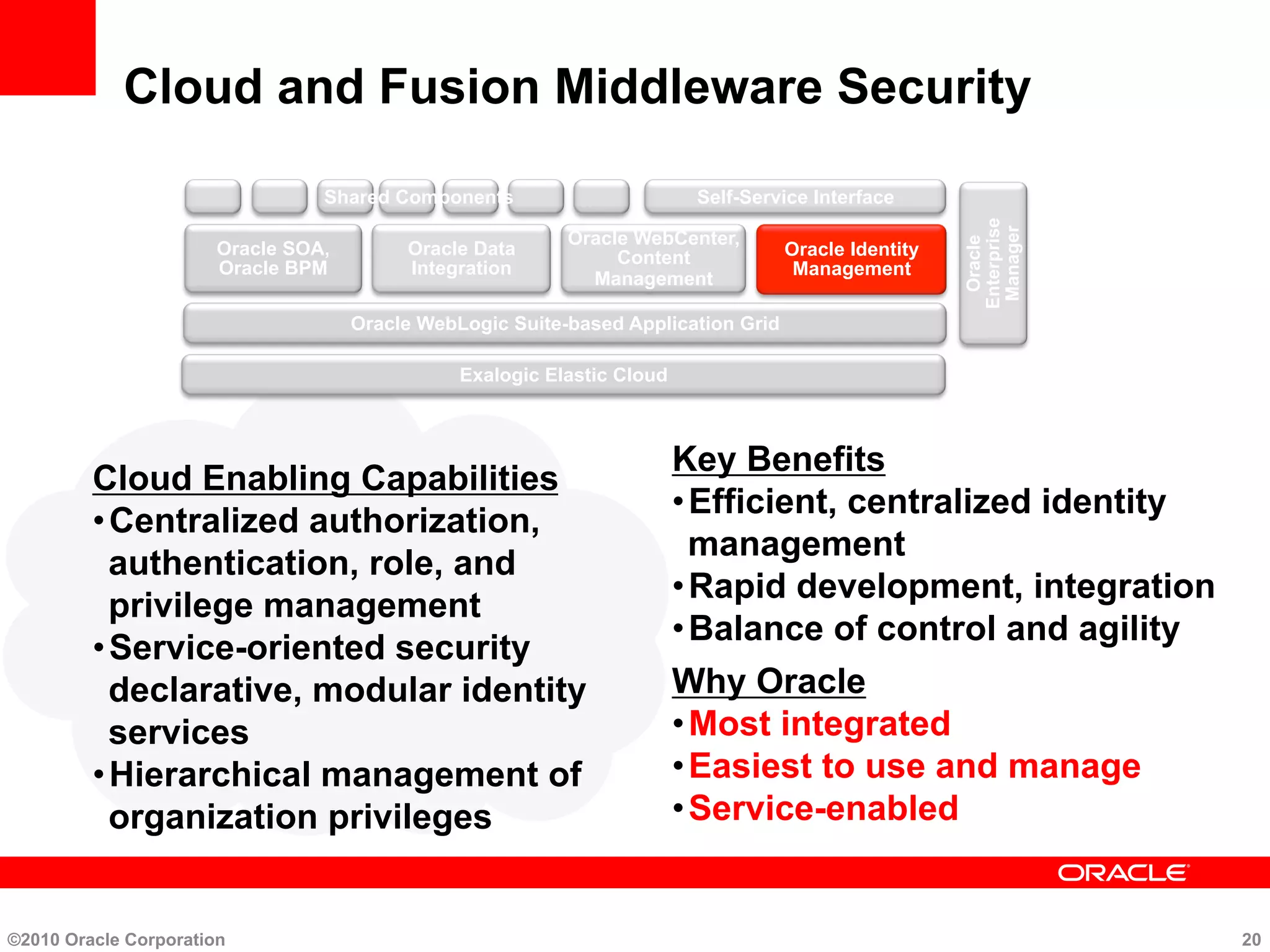 Cloud and Fusion Middleware Security
Cloud Enabling Capabilities
• Centralized authorization,
authentication, role, and
privilege management
• Service-oriented security
declarative, modular identity
services
• Hierarchical management of
organization privileges
Key Benefits
• Efficient, centralized identity
management
• Rapid development, integration
• Balance of control and agility
Why Oracle
• Most integrated
• Easiest to use and manage
• Service-enabled
©2010 Oracle Corporation 20
Self-Service Interface
Oracle WebLogic Suite-based Application Grid
Oracle SOA,
Oracle BPM
Oracle Data
Integration
Oracle WebCenter,
Content
Management
Oracle Identity
Management
Oracle
Enterprise
Manager
Shared Components
Exalogic Elastic Cloud
 