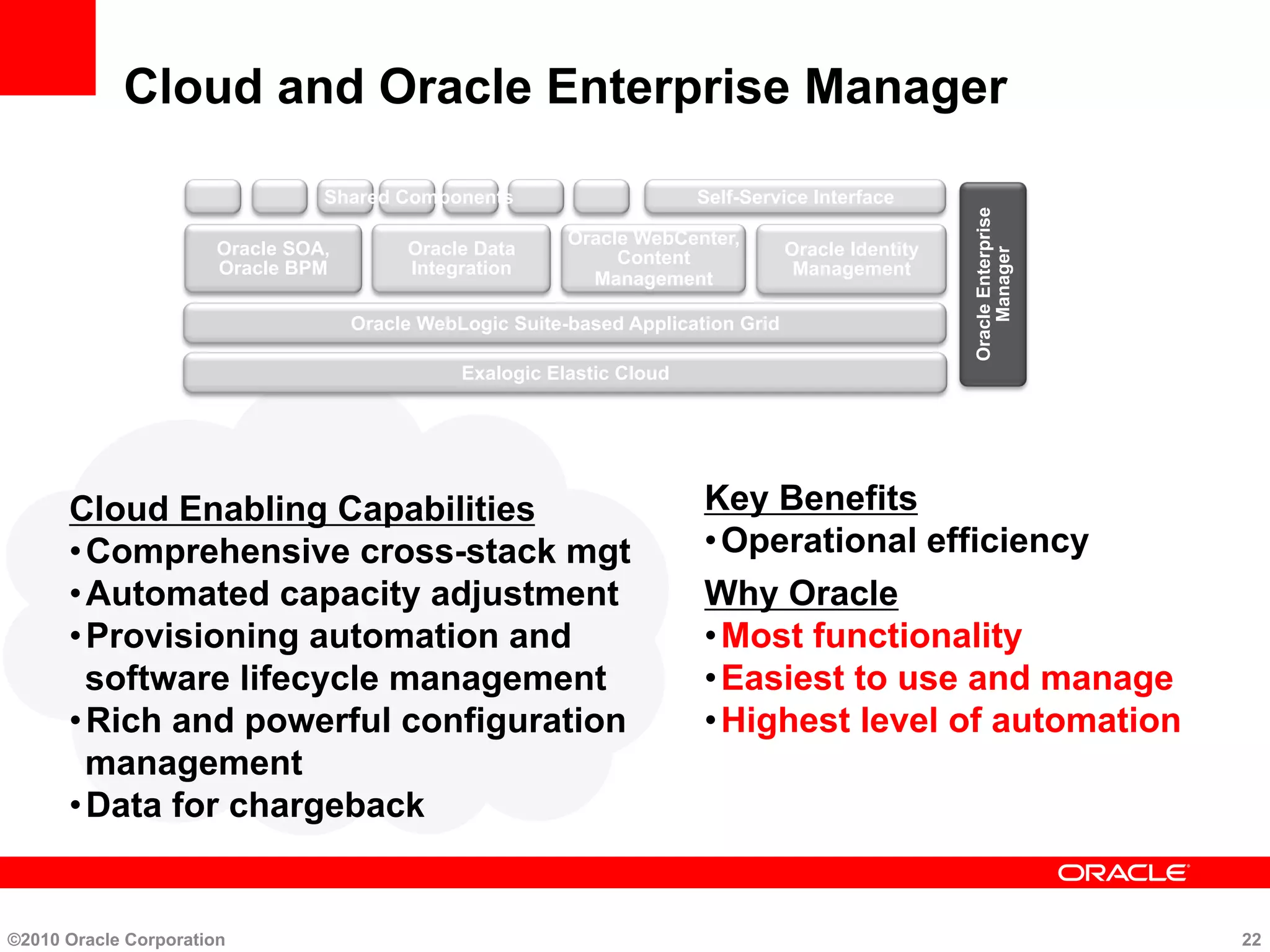 Cloud and Oracle Enterprise Manager
Cloud Enabling Capabilities
• Comprehensive cross-stack mgt
• Automated capacity adjustment
• Provisioning automation and
software lifecycle management
• Rich and powerful configuration
management
• Data for chargeback
Key Benefits
• Operational efficiency
Why Oracle
• Most functionality
• Easiest to use and manage
• Highest level of automation
©2010 Oracle Corporation 22
Self-Service Interface
Oracle WebLogic Suite-based Application Grid
Oracle SOA,
Oracle BPM
Oracle Data
Integration
Oracle WebCenter,
Content
Management
Oracle Identity
Management
OracleEnterprise
Manager
Shared Components
Exalogic Elastic Cloud
 