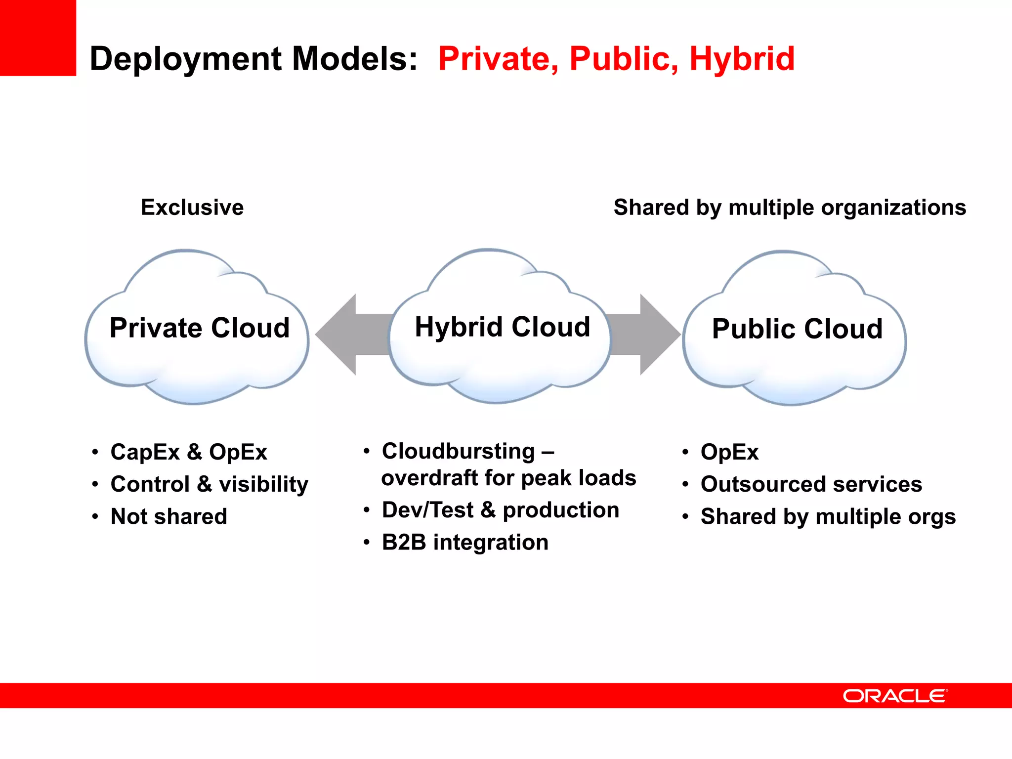 Deployment Models: Private, Public, Hybrid
Private Cloud Public CloudHybrid Cloud
•  OpEx
•  Outsourced services
•  Shared by multiple orgs
•  CapEx & OpEx
•  Control & visibility
•  Not shared
•  Cloudbursting –
overdraft for peak loads
•  Dev/Test & production
•  B2B integration
Exclusive Shared by multiple organizations
 
