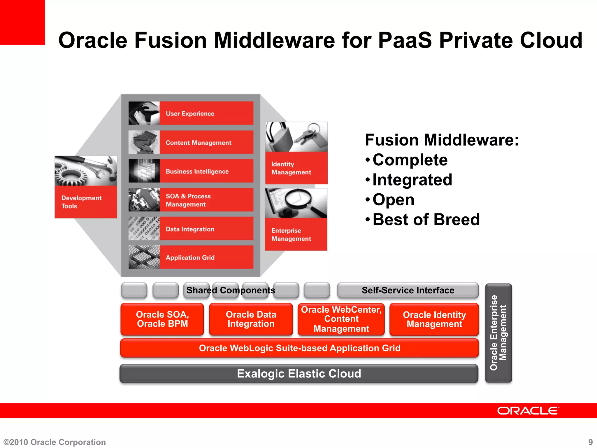 Oracle Fusion Middleware for PaaS Private Cloud
Fusion Middleware:
• Complete
• Integrated
• Open
• Best of Breed
©2010 Oracle Corporation 9
Self-Service Interface
Oracle WebLogic Suite-based Application Grid
Oracle SOA,
Oracle BPM
Oracle Data
Integration
Oracle WebCenter,
Content
Management
Oracle Identity
Management
OracleEnterprise
Management
Shared Components
Exalogic Elastic Cloud
 