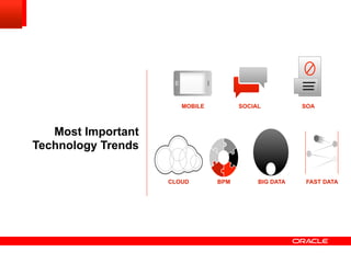 Most Important
Technology Trends
 