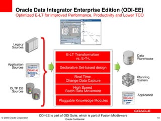 Oracle Data Integrator Enterprise Edition (ODI-EE) Optimized E-LT for improved Performance, Productivity and Lower TCO Declarative Set-based design Real Time  Change Data Capture E-LT Transformation  vs. E-T-L High Speed  Batch Data Movement Data Warehouse Planning System OLTP DB Sources Application Sources Legacy Sources Pluggable Knowledge Modules © 2009 Oracle Corporation Application ODI-EE is part of ODI Suite, which is part of Fusion Middleware 