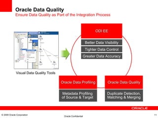 Oracle Data Quality Ensure Data Quality as Part of the Integration Process ODI EE Oracle Data Profiling Oracle Data Quality Better Data Visibility Tighter Data Control Greater Data Accuracy Metadata Profiling  of Source & Target  Duplicate Detection, Matching & Merging Visual Data Quality Tools © 2009 Oracle Corporation 