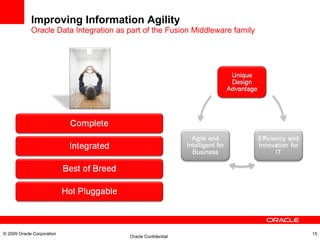 Improving Information Agility Oracle Data Integration as part of the Fusion Middleware family © 2009 Oracle Corporation 
