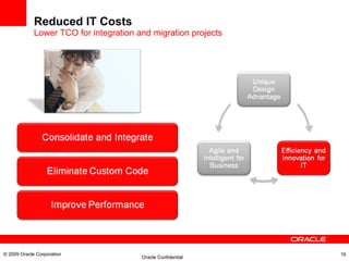 Reduced IT Costs  Lower TCO for integration and migration projects © 2009 Oracle Corporation 