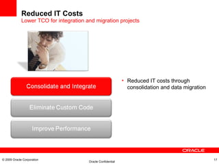 Reduced IT Costs  Lower TCO for integration and migration projects © 2009 Oracle Corporation Reduced IT costs through consolidation and data migration 