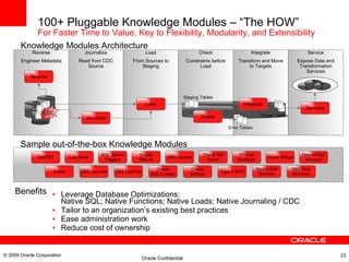 Leverage Database Optimizations:  Native SQL; Native Functions; Native Loads; Native Journaling / CDC Tailor to an organization’s existing best practices Ease administration work Reduce cost of ownership Journalize Read from CDC Source Load From Sources to Staging Check Constraints before Load Integrate Transform and Move to Targets Service Expose Data and Transformation Services Reverse Engineer Metadata Reverse Journalize Load Check Integrate Services Knowledge Modules Architecture CDC Sources Staging Tables Error Tables Target Tables WS WS WS SAP/R3 Siebel Log Miner DB2 Journals SQL Server Triggers Oracle DBLink DB2 Exp/Imp JMS Queues Check MS Excel Check Sybase Oracle SQL*Loader TPump/ Multiload Type II SCD Oracle Merge Siebel EIM Schema Oracle Web Services DB2 Web Services Sample out-of-the-box Knowledge Modules Benefits 100+ Pluggable Knowledge Modules – “The HOW”  For Faster Time to Value, Key to Flexibility, Modularity, and Extensibility © 2009 Oracle Corporation 