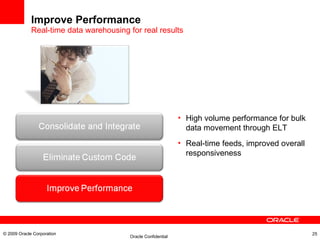 Improve Performance Real-time data warehousing for real results © 2009 Oracle Corporation High volume performance for bulk data movement through ELT Real-time feeds, improved overall responsiveness 