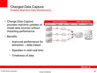Changed Data Capture Enables Real-time Data Warehousing  Change Data Capture provides real-time updates of mixed data sources without impacting performance Benefits: Improved performance for extraction – delta based Operates in near-real time Timeliness of data  © 2009 Oracle Corporation 