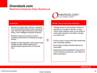 Overstock.com Real time Enterprise Data Warehouse “ Having access to key business metrics in real-time is no longer a fantasy. In short, Oracle Data Integrator gave us the ability to make better decisions and better manage our bottom line.” Found a way to ensure that data warehouse was constantly updated.  Even highly complex transformations are automated Supporting several terabytes of data stored in the enterprise warehouse, and millions of daily transactions Results Using Oracle Data Integration Wanted to enable sales, finance, marketing and merchandising teams to have access to near real-time data so that they could make timely, more intelligent business decisions.  Wanted to know at any point in time if company performance is meeting the target metrics. Needed a data integration product that could handle our high-volume loading and transformation requirements in near real time.  Challenges © 2009 Oracle Corporation 