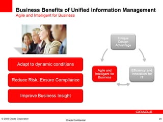 Business Benefits of Unified Information Management  Agile and Intelligent for Business © 2009 Oracle Corporation 