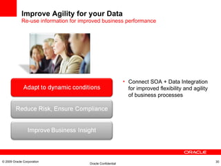 Improve Agility for your Data Re-use information for improved business performance © 2009 Oracle Corporation Connect SOA + Data Integration for improved flexibility and agility of business processes 