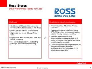 Ross Stores Data Warehouse Agility ‘for Less’ 75% improvement of Business Process Execution Together with Oracle SOA Suite (Oracle BPEL PM) provided business optimization, process visibility, exception handling Seamless data integration from heterogeneous sources leveraging SOA helped to create a more flexible, standards based integration approach Closed loop processing using BAM and Data Integration combined eliminated ordering/replenishing inventory errors by reducing inaccurate data Results Using Oracle Data Integration Hard to consolidate consistent, accurate inventory information across over 800 stores Lack of visibility to errors to the business Higher cost and time to delivery of new value Current state was complex, didn’t scale, and difficult to manage Non-standard approach required coding paradigm, inconsistent error handling Challenges © 2009 Oracle Corporation 