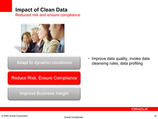 Impact of Clean Data Reduced risk and ensure compliance © 2009 Oracle Corporation Improve data quality, invoke data cleansing rules, data profiling 