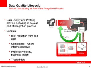 Data Quality Lifecycle Ensure Data Quality as Part of the Integration Process Integration Process Target Sources Errors Corrections Error Recycling Data Quality and Profiling provide cleansing of data as part of integration process Benefits: Risk reduction from bad data Compliance – where information flows Improves visibility, business insight Trusted data © 2009 Oracle Corporation BPEL Process Manager Human Workflow Errors Flow Check  Data Quality Process Static Check  