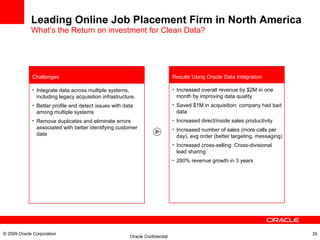 Leading Online Job Placement Firm in North America What’s the Return on investment for Clean Data? Increased overall revenue by $2M in one month by improving data quality Saved $1M in acquisition: company had bad data Increased direct/inside sales productivity Increased number of sales (more calls per day), avg order (better targeting, messaging) Increased cross-selling: Cross-divisional lead sharing 280% revenue growth in 3 years Results Using Oracle Data Integration Integrate data across multiple systems, including legacy acquisition infrastructure. Better profile and detect issues with data among multiple systems Remove duplicates and eliminate errors associated with better identifying customer data Challenges © 2009 Oracle Corporation 