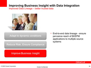 Improving Business Insight with Data Integration Improved Data Lineage – better trusted data © 2009 Oracle Corporation End-to-end data lineage - ensure pervasive reach of BI/EPM applications to multiple source systems 