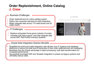 Order Replenishment, Online Catalog J. Crew Simplified the end-to-end data integration with all their core IT systems and database platforms to reduce the total cost of ownership of their order replenishment and cataloging Benefited from the Oracle advantage in batch processing, bulk data transformation for increased performance Successfully leveraged SAP and Teradata integration to phase out legacy systems and ultimately reduce costs Order replenishment for online catalog system  Define new corporate standard for data integration Better integrate data across 175 retail stores and 52 outlet chains Business Challenges Oracle Data Integration Solution Benefits IT Challenges Replace antiquated home-grown solution of scripts Teradata bulk data support, and help integrate data across SAP, Red Prairie Inventory systems 