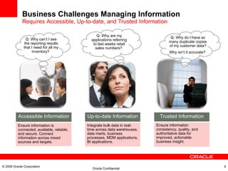 Business Challenges Managing Information  Requires Accessible, Up-to-date, and Trusted Information © 2009 Oracle Corporation Q: Why can’t I see the reporting results that I need for all my inventory?  Accessible Information Ensure information is connected, available, reliable, and secure. Connect information across mixed sources and targets. Q: Why do I have so many duplicate copies of my customer data? Why isn’t it accurate?  Trusted Information Ensure information consistency, quality, and authoritative data for improved, actionable business insight. Q: Why are my applications referring to last weeks retail sales numbers?  Up-to-date Information Integrate bulk data in real-time across data warehouses, data marts, business processes, MDM applications, BI applications. 