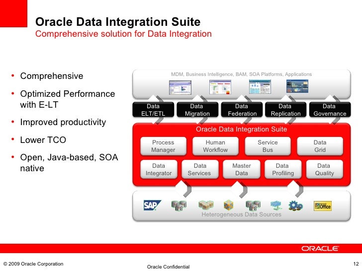 Fusion Middleware Oracle Data Integrator