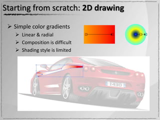 Starting from scratch: 2D drawing

  Simple color gradients
     Linear & radial
     Composition is difficult
     Shading style is limited
 