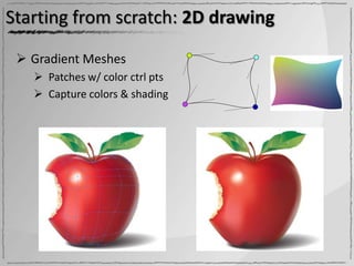 Starting from scratch: 2D drawing

  Gradient Meshes
    Patches w/ color ctrl pts
    Capture colors & shading
 