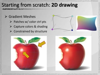 Starting from scratch: 2D drawing

  Gradient Meshes
    Patches w/ color ctrl pts
    Capture colors & shading
    Constrained by structure
 