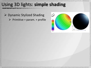 Using 3D lights: simple shading

  Dynamic Stylized Shading
    Primitive = param. + profile
 