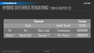 Pierre-Yves Donzallaz & Tiago Sousa FMX 2013 94
HYBRID DEFERRED RENDERINGTHIN G-BUFFER 2.0
Channels Format
Depth AmbID, Decals D24S8
N.x N.y Gloss, Zsign Translucency A8B8G8R8
Albedo Y Albedo Cb,Cr Specular Y Per-Project A8B8G8R8
 