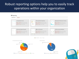 Robust reporting options help you to easily track
operations within your organization
 