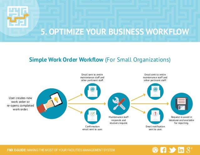 making the most of your facilities management system