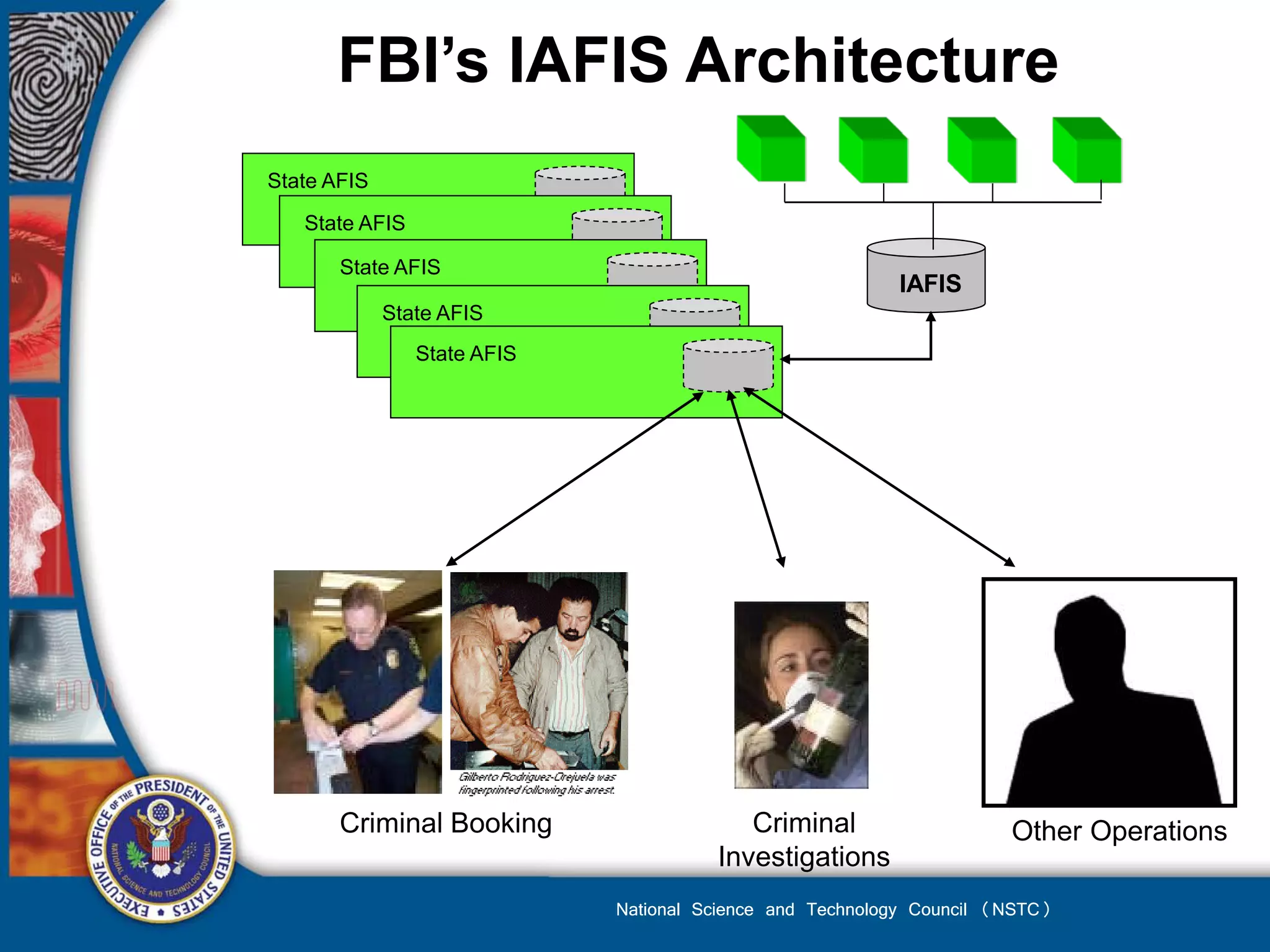 FBI’s IAFIS Architecture
State AFIS

   State AFIS

       State AFIS
                                                          IAFIS
             State AFIS
                State AFIS




       Criminal Booking                   Criminal                    Other Operations
                                       Investigations
                             National Science and Technology Council (NSTC)
 