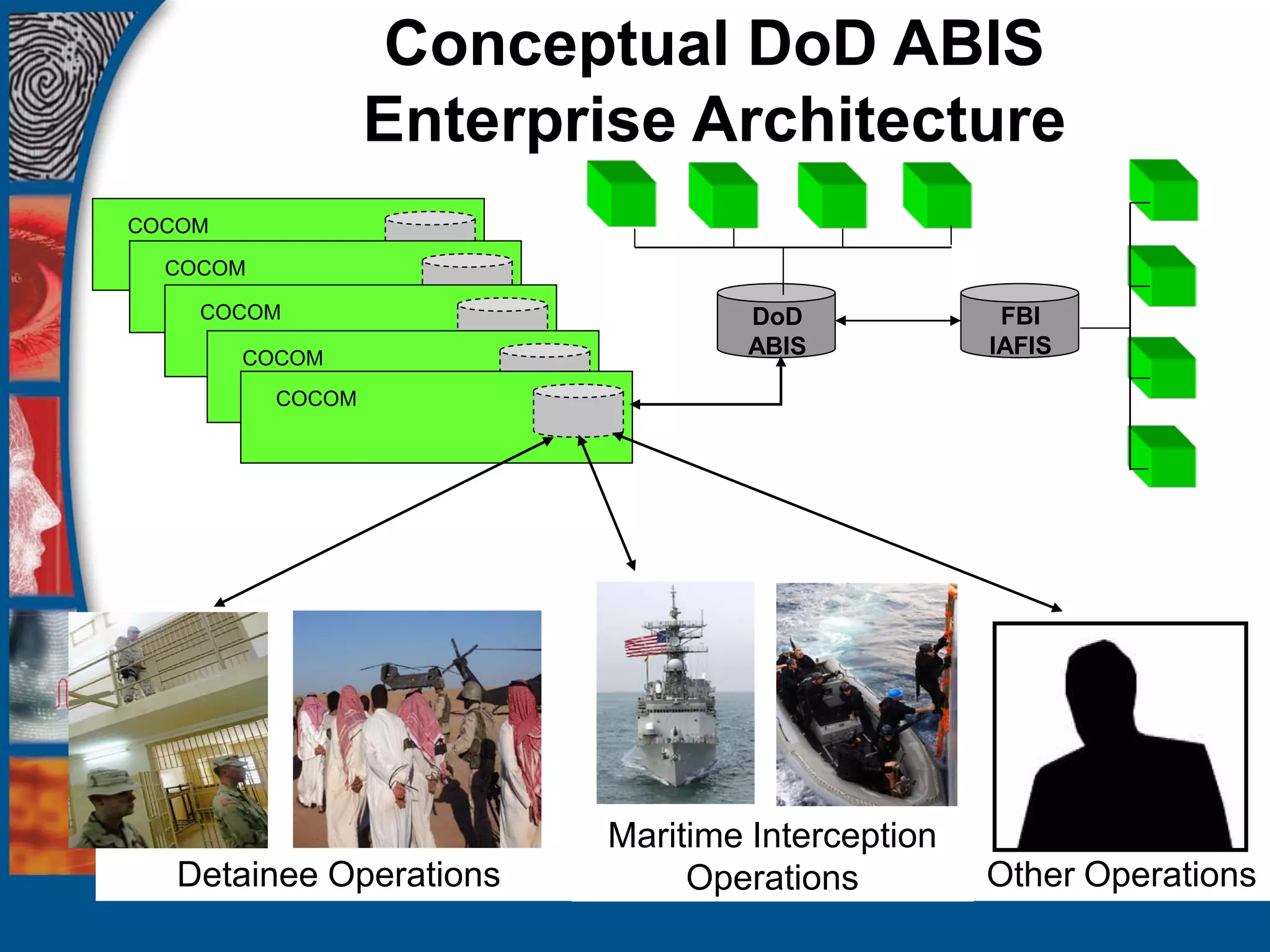 Conceptual DoD ABIS
                  Enterprise Architecture
COCOM

  COCOM

    COCOM                              DoD                        FBI
        COCOM
                                       ABIS                      IAFIS

          COCOM




                          Maritime Interception
   Detainee Operations         Operations                       Other Operations
                          National Science and Technology Council (NSTC)
 