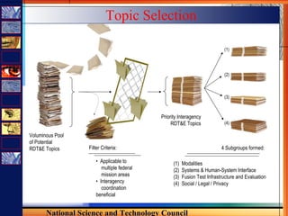 Topic Selection

                                                                            (1)




                                                                            (2)



                                                                            (3)



                                            Priority Interagency
                                                 RDT&E Topics               (4)

Voluminous Pool
of Potential
RDT&E Topics      Filter Criteria:                                         4 Subgroups formed:

                      • Applicable to             (1)   Modalities
                         multiple federal         (2)   Systems & Human-System Interface
                         mission areas            (3)   Fusion Test Infrastructure and Evaluation
                      • Interagency               (4)   Social / Legal / Privacy
                         coordination
                      beneficial


       National Science and Technology Council
 