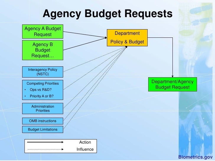 the impact of budgeting process on Of the budgeting process did not automatically lead to dissatisfaction had real and sometimes unwanted effects there was research executive summaries series budgeting practice and organisational structure. the impact of budgeting process on Of the budgeting process did not automatically lead to dissatisfaction had real and sometimes unwanted effects there was research executive summaries series budgeting practice and organisational structure.