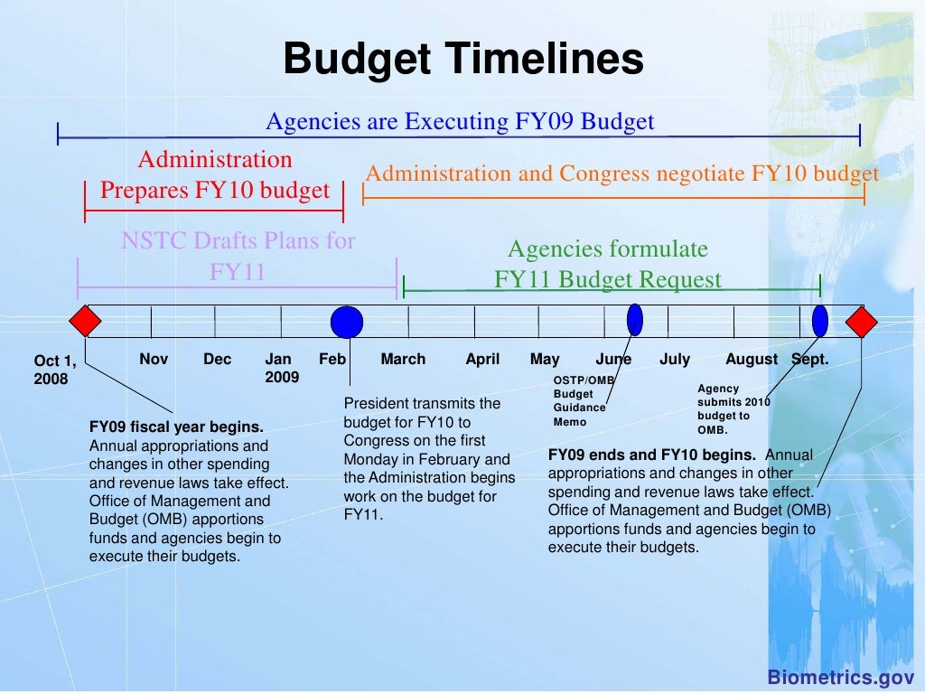 federal-budget-process-overview