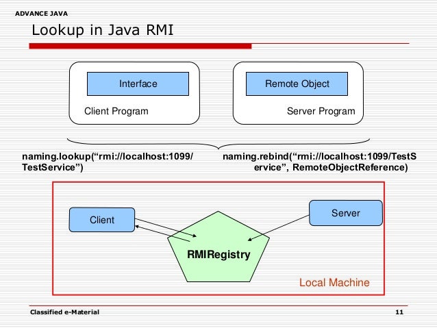 Java RMI