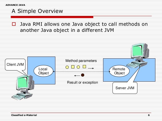 Java RMI