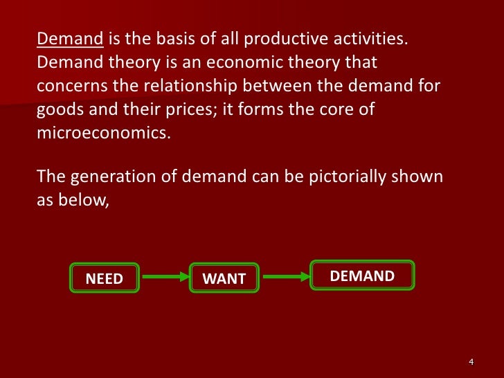 demand in economics definition concept