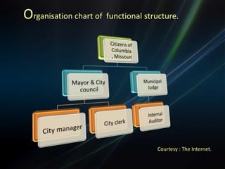 Apart from basic and secondary functions , departments are also created  to take advantages of specialization  & to support basic  and secondary activities.Such departments may be finance , accounting , personal , industrial relations , legal etc.