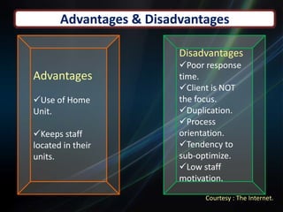 Brings order and clarity.