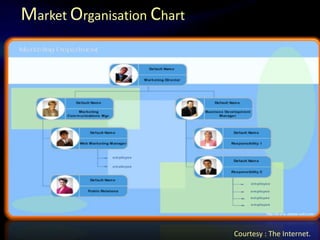 Enables in depth knowledge & skill development.