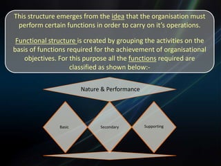 As group of peopleForms of Organisation Structures
