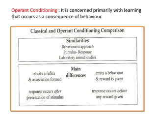 Operant Conditioning : It is concerned primarily with learning that occurs as a consequence of behaviour.<br />