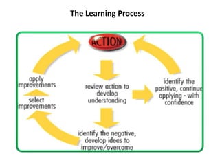 The Learning Process<br />