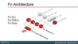 @JosePaumard @delabassee#ASFnFlow
Fn Architecture
Fn CLI
Fn FDK’s
Fn Flow
 