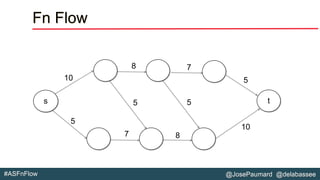 @JosePaumard @delabassee#ASFnFlow
Fn Flow
ts
10
5
5 5
5
8 7
7 8
10
 