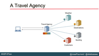@JosePaumard @delabassee#ASFnFlow
A Travel Agency
 