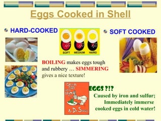 Eggs Cooked in Shell
HARD-COOKED

SOFT COOKED

BOILING makes eggs tough
and rubbery … SIMMERING
gives a nice texture!

GREEN EGGS ?!?
Caused by iron and sulfur;
Immediately immerse
cooked eggs in cold water!

 